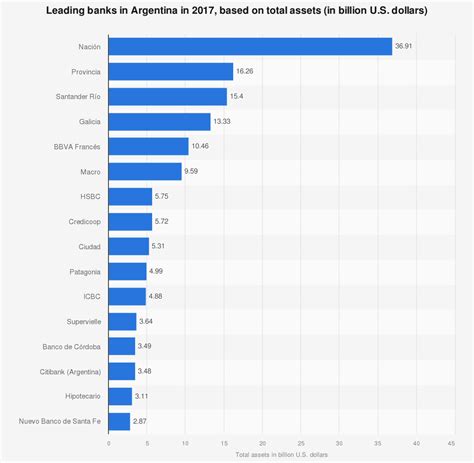 11 Powerful Acquisition Examples (And What We .